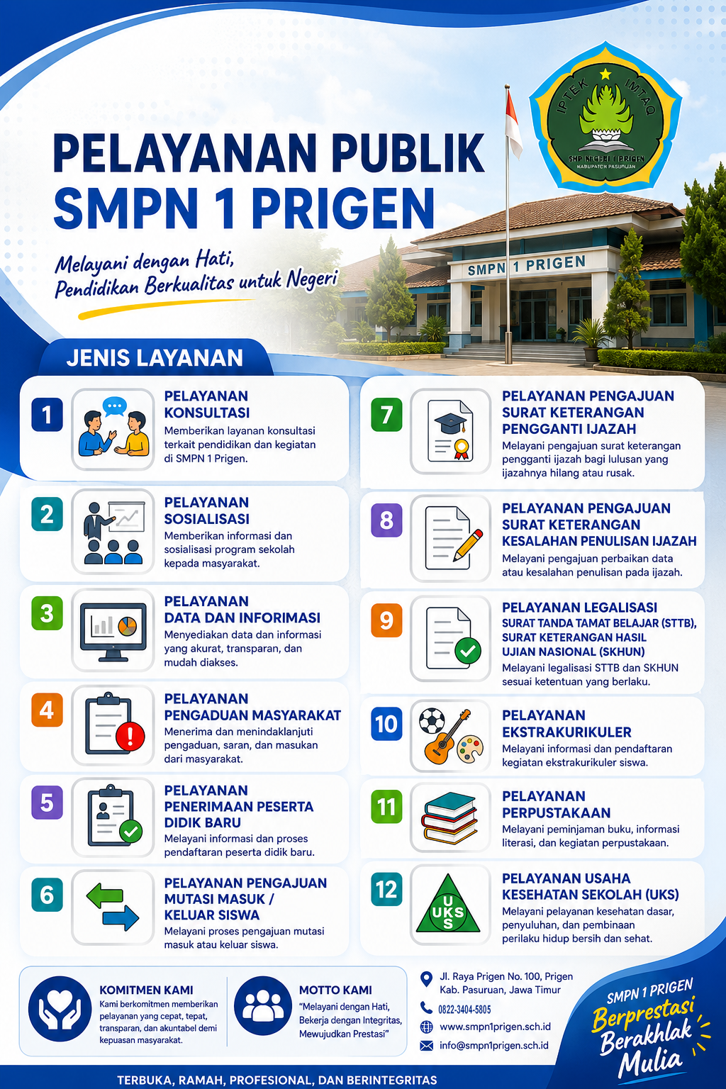 PELAYANAN PUBLIK SMPN 1 PRIGEN
