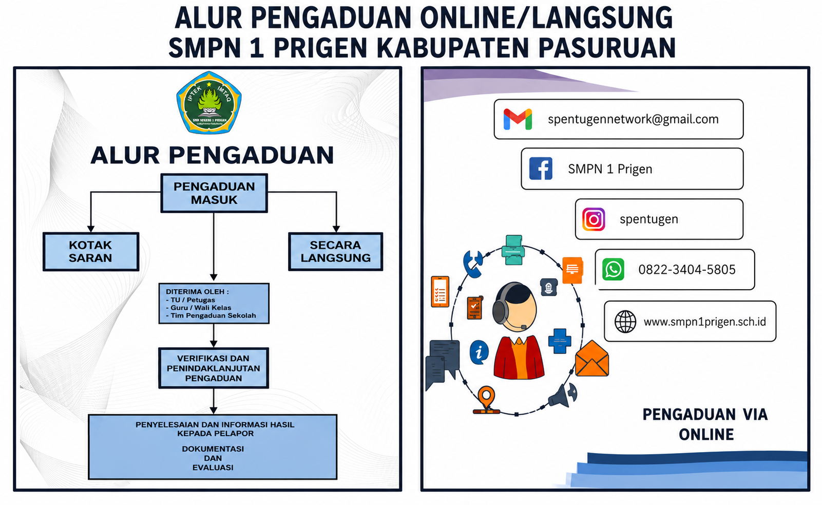 Produk & Layanan